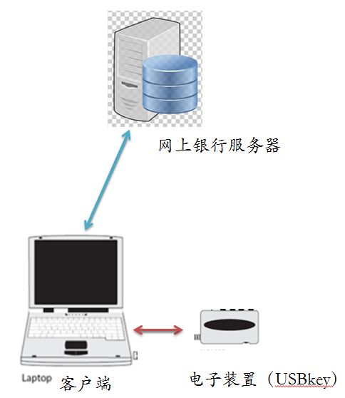 金杜知卓多主體實施方法權利要求直接侵權構成辨析——以信息系統集成服務為例